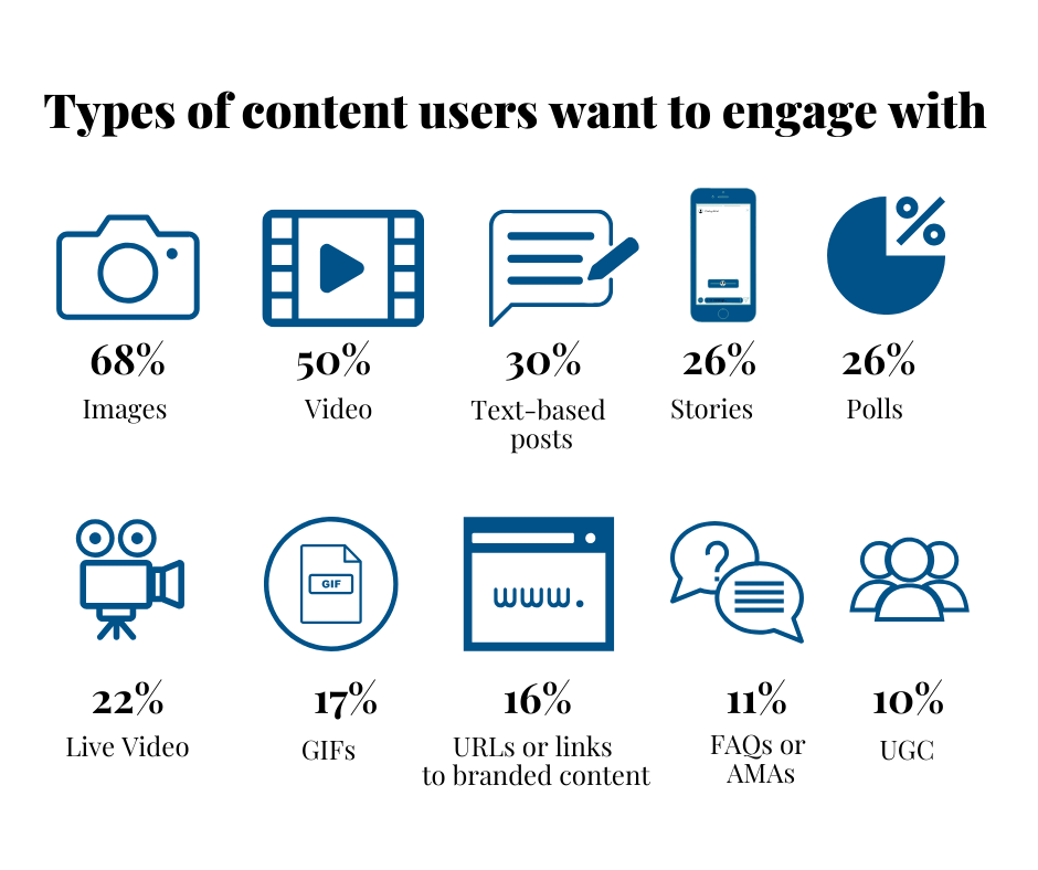 types-of-content-on-social-media